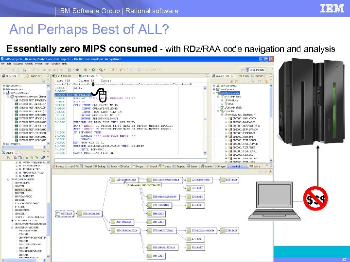 IBM Software Group | Rational software And Perhaps Best of ALL? Essentially zero MIPS