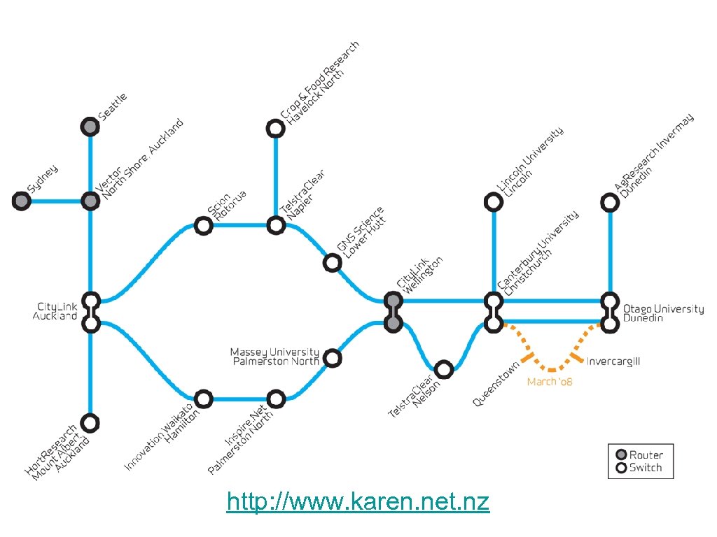 http: //www. karen. net. nz 