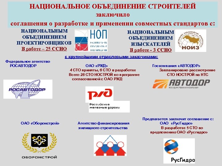 НАЦИОНАЛЬНОЕ ОБЪЕДИНЕНИЕ СТРОИТЕЛЕЙ заключило соглашения о разработке и применении совместных стандартов с: НАЦИОНАЛЬНЫМ ОБЪЕДИНЕНИЕМ