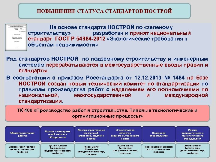 Повышение статуса. Стандарты НОСТРОЙ В строительстве. Статусы стандартов. Стандарты НОСТРОЙ С распределением по видам работ. СТО НОСТРОЙ расшифровка.