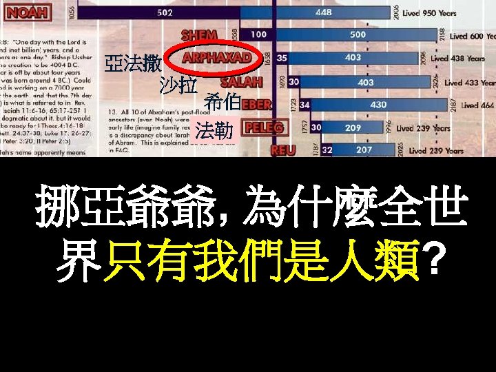 亞法撒 沙拉 希伯 法勒 挪亞爺爺, 為什麼全世 界只有我們是人類? (Israel) 