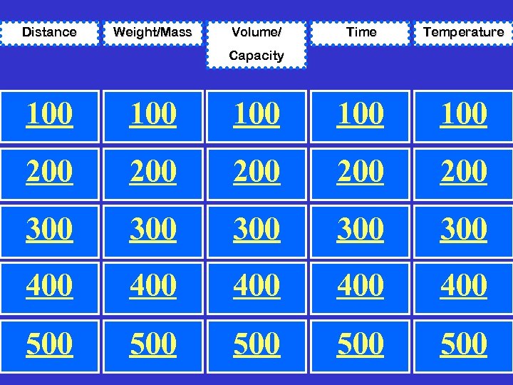 Distance Weight/Mass Volume/ Time Temperature Capacity 100 100 100 200 200 200 300 300