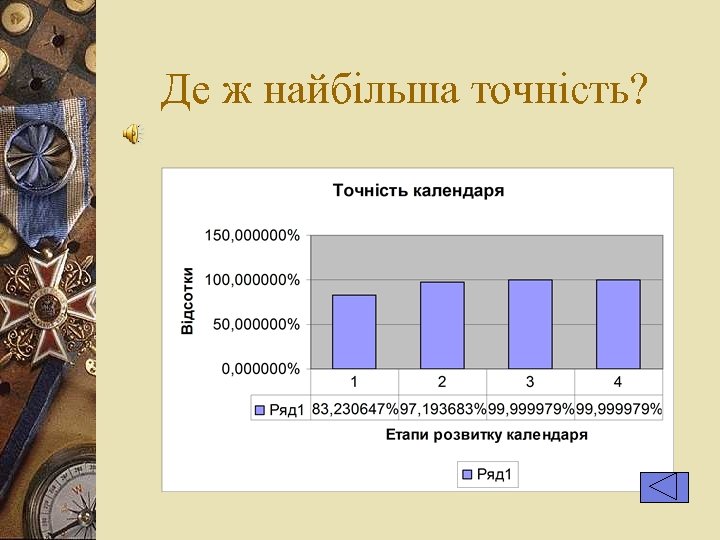 Де ж найбільша точність? 