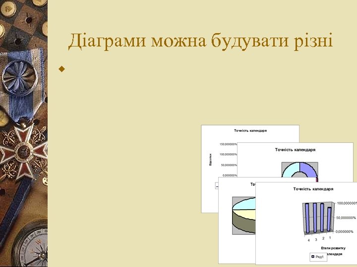 Діаграми можна будувати різні w 