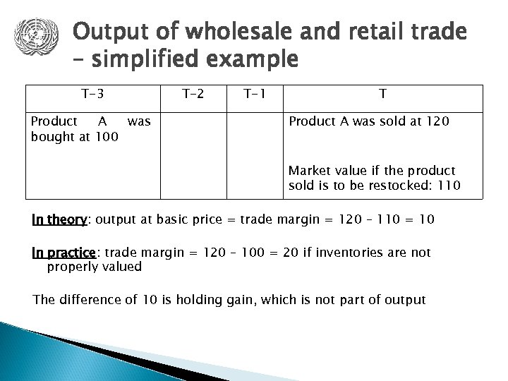 Output of wholesale and retail trade – simplified example T-3 T-2 T-1 T Product