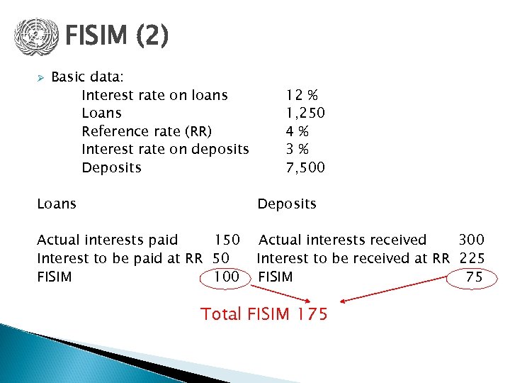 FISIM (2) Ø Basic data: Interest rate on loans Loans Reference rate (RR) Interest