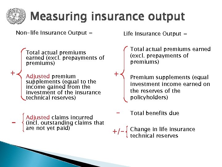 Measuring insurance output Non-life Insurance Output = Life Insurance Output = Total actual premiums