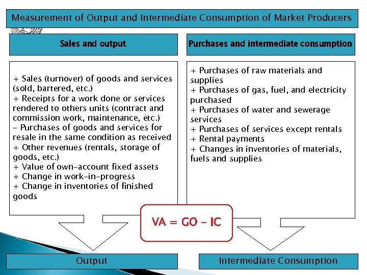 Measurement of Output and Intermediate Consumption of Market Producers Sales and output Purchases and