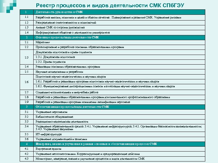 Реестр процессов