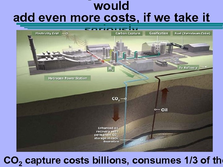 would add even more costs, if we take it seriously CO 2 capture costs