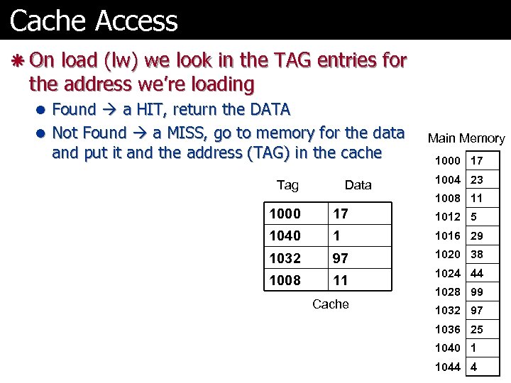 Cache Access ã On load (lw) we look in the TAG entries for the