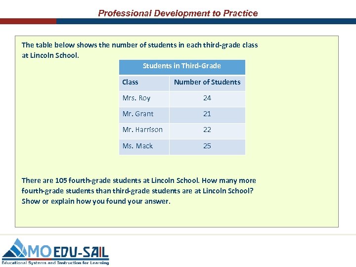 Professional Development to Practice The table below shows the number of students in each