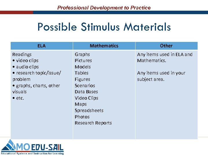 Professional Development to Practice Possible Stimulus Materials ELA Readings • video clips • audio