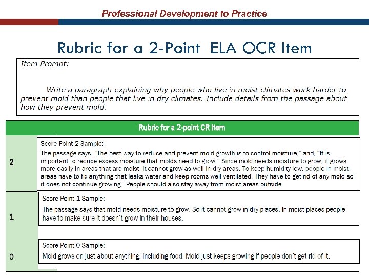 Professional Development to Practice Rubric for a 2 -Point ELA OCR Item 