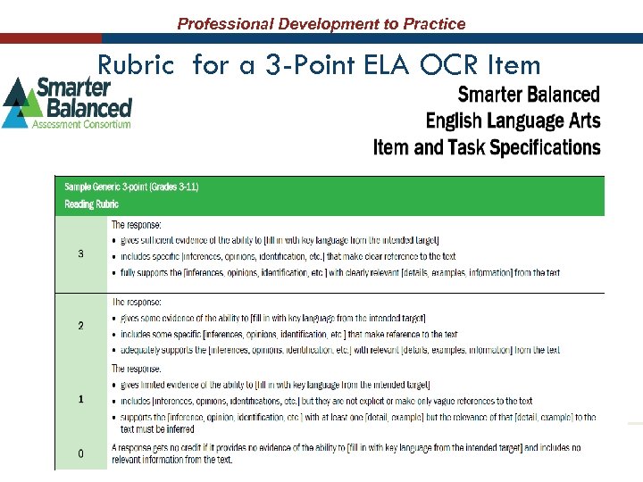 Professional Development to Practice Rubric for a 3 -Point ELA OCR Item 44 