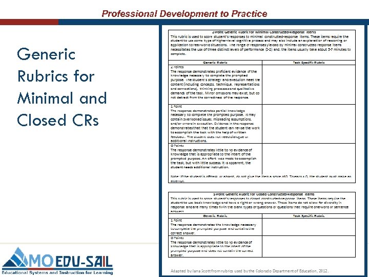 Professional Development to Practice Generic Rubrics for Minimal and Closed CRs 