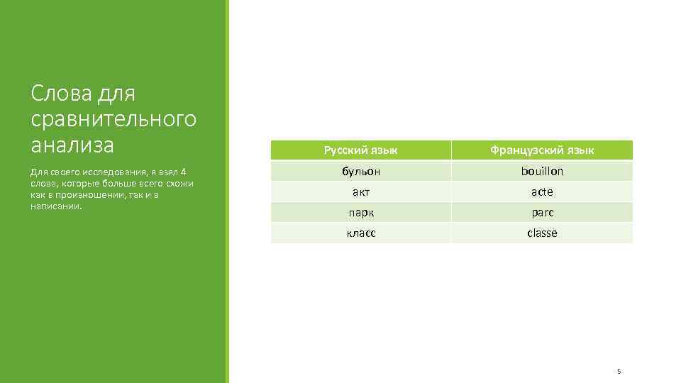 Слова для сравнительного анализа Для своего исследования, я взял 4 слова, которые больше всего