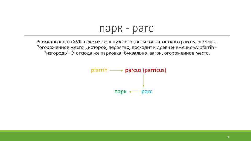 парк - parc Заимствовано в XVIII веке из французского языка; от латинского parcus, parricus