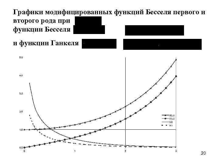 Лямбда функция связанная с функцией бесселя