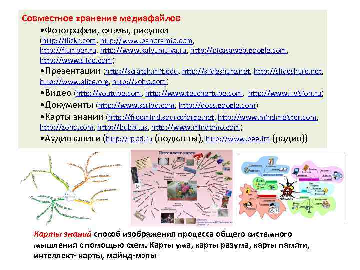 Совместное хранение медиафайлов • Фотографии, схемы, рисунки (http: //flickr. com, http: //www. panoramio. com,