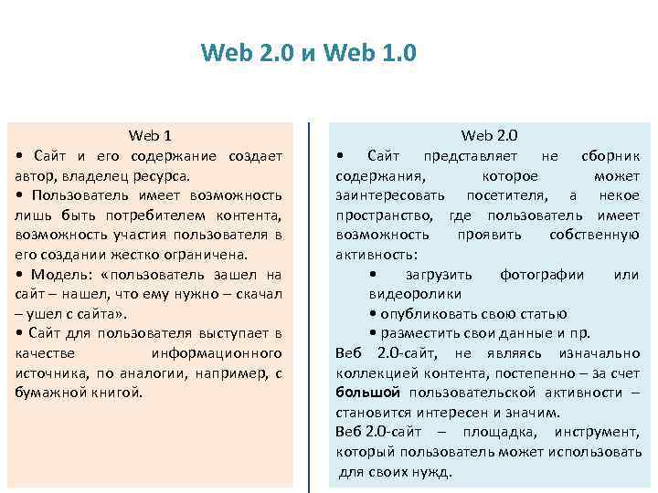 Web 2. 0 и Web 1. 0 Web 1 • Сайт и его содержание