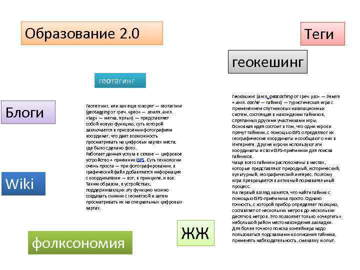 Образование 2. 0 Теги геокешинг геотагинг Блоги Wiki Геотеггинг, или как еще говорят —