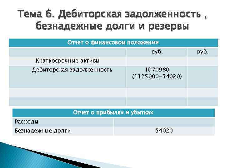 Тема 6. Дебиторская задолженность , безнадежные долги и резервы Отчет о финансовом положении руб.