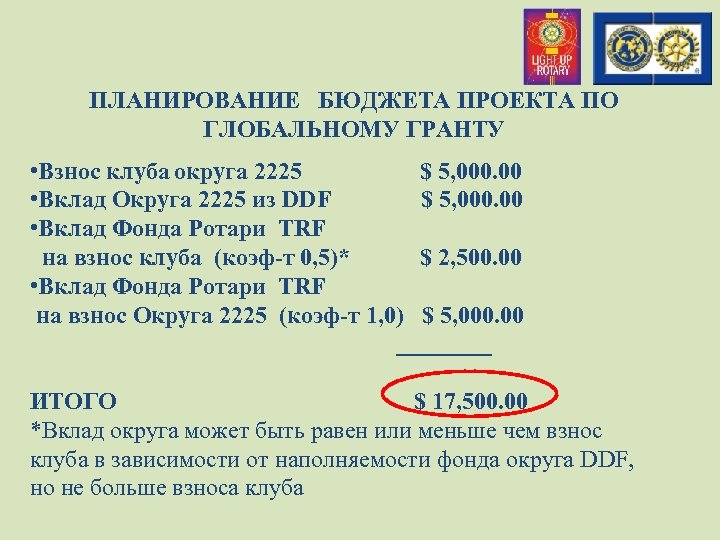 ПЛАНИРОВАНИЕ БЮДЖЕТА ПРОЕКТА ПО ГЛОБАЛЬНОМУ ГРАНТУ • Взнос клуба округа 2225 $ 5, 000.