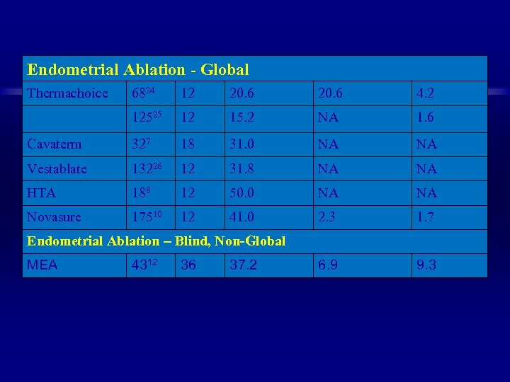 Endometrial Ablation - Global Thermachoice 6824 12 20. 6 4. 2 12525 12 15.