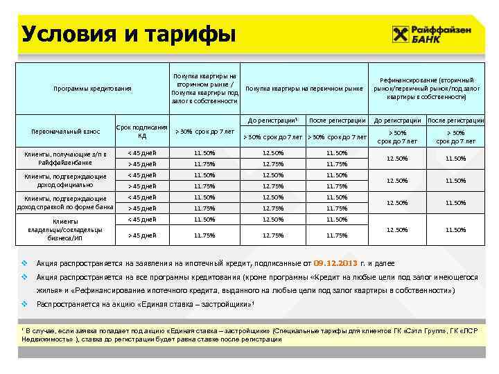 Условия и тарифы Программы кредитования Покупка квартиры на вторичном рынке / Покупка квартиры под