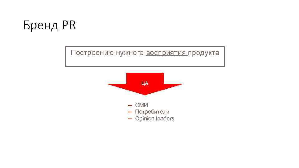 Бренд PR Построению нужного восприятия продукта ЦА ─ СМИ ─ Потребители ─ Opinion leaders