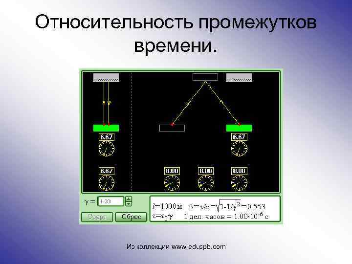 Относительность промежутков времени. Из коллекции www. eduspb. com 