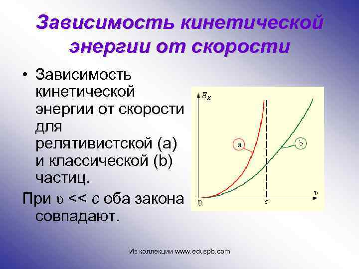 Зависимость кинетической энергии от скорости • Зависимость кинетической энергии от скорости для релятивистской (a)
