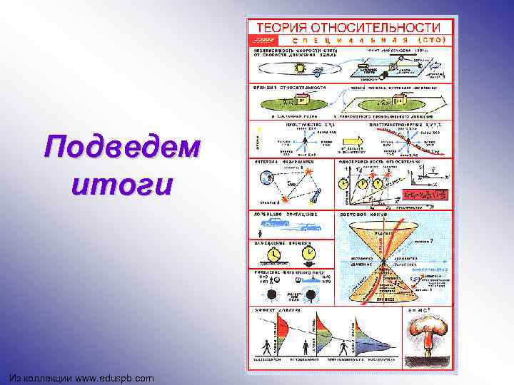 Подведем итоги Из коллекции www. eduspb. com 