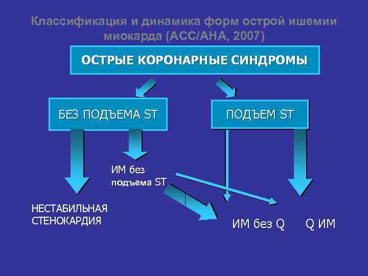 Классификация wifi при критической ишемии