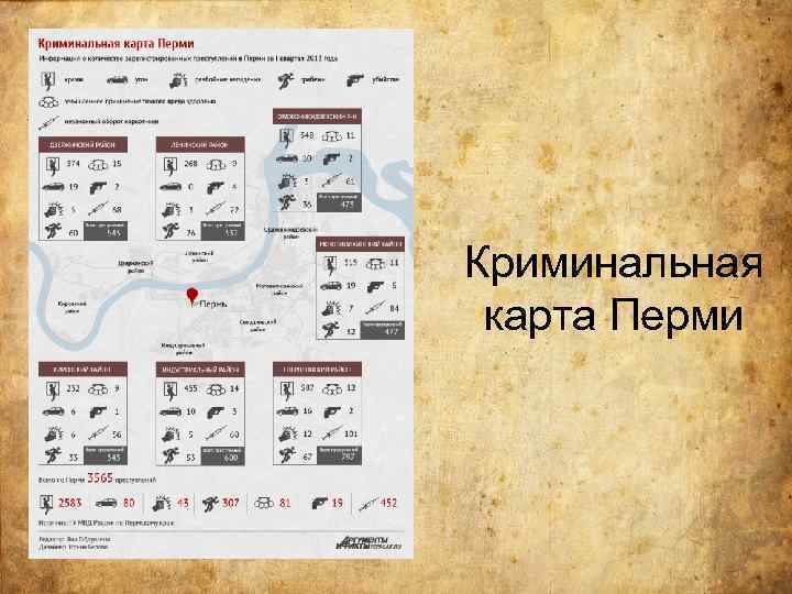 Криминальная карта Перми 
