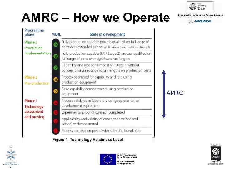 AMRC – How we Operate AMRC 
