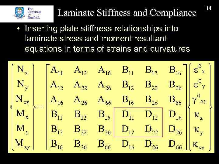 Laminate Stiffness and Compliance • Inserting plate stiffness relationships into laminate stress and moment
