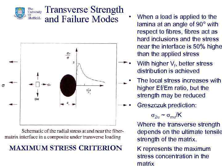 Transverse Strength and Failure Modes 39 • When a load is applied to the