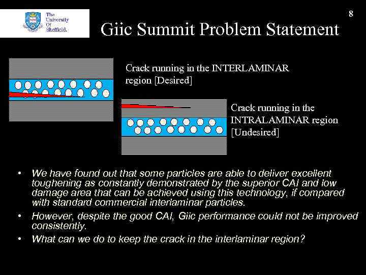 Giic Summit Problem Statement 8 Crack running in the INTERLAMINAR region [Desired] Crack running