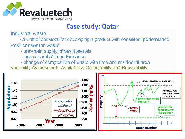 Case study: Qatar Industrial waste - a viable feedstock for developing a product with