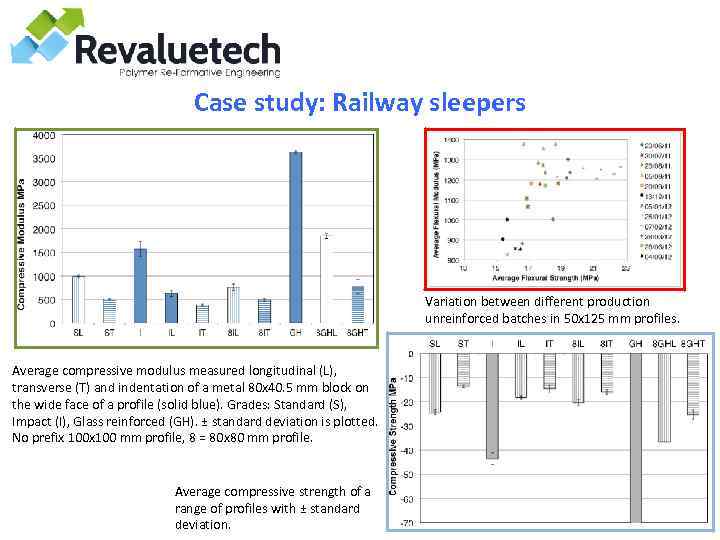 Case study: Railway sleepers Variation between different production unreinforced batches in 50 x 125