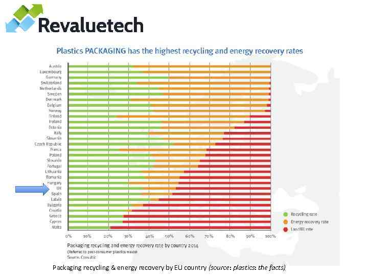 Packaging recycling & energy recovery by EU country (source: plastics: the facts) 