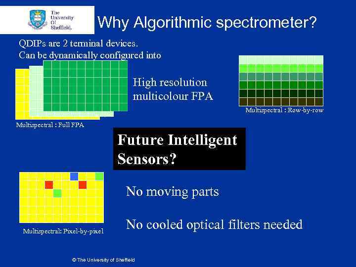 Why Algorithmic spectrometer? QDIPs are 2 terminal devices. Can be dynamically configured into High