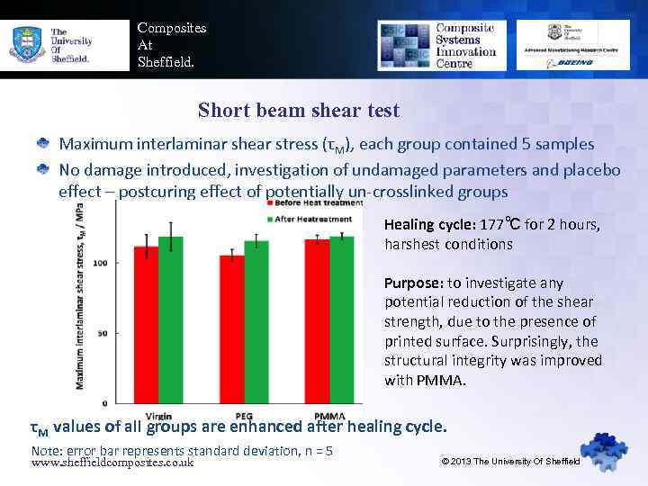 Composites At Sheffield. Short beam shear test Maximum interlaminar shear stress (τM), each group