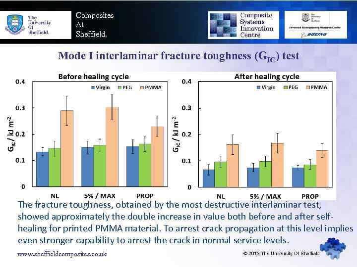 Composites At Sheffield. Mode I interlaminar fracture toughness (GIC) test The fracture toughness, obtained