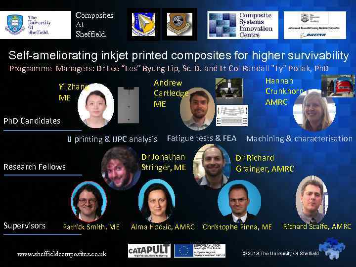 Composites At Sheffield. Self-ameliorating inkjet printed composites for higher survivability Programme Managers: Dr Lee