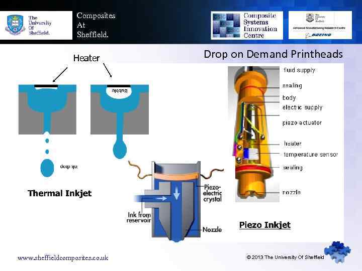 Composites At Sheffield. Heater www. sheffieldcomposites. co. uk Drop on Demand Printheads © 2013