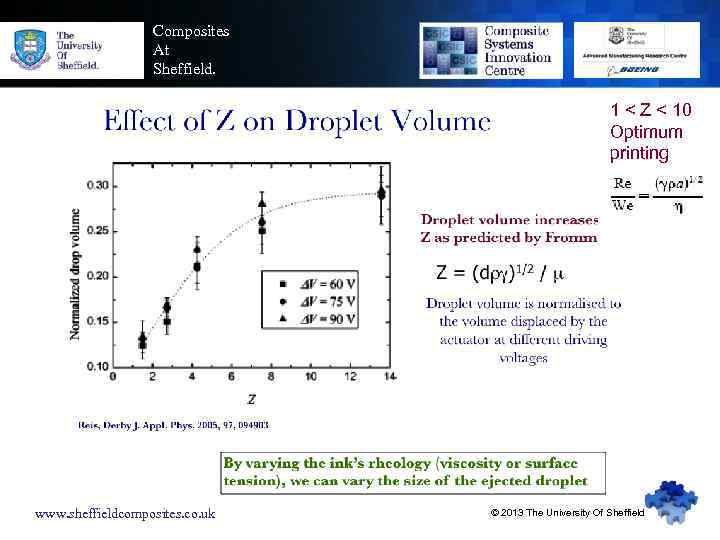 Composites At Sheffield. 1 < Z < 10 Optimum printing www. sheffieldcomposites. co. uk