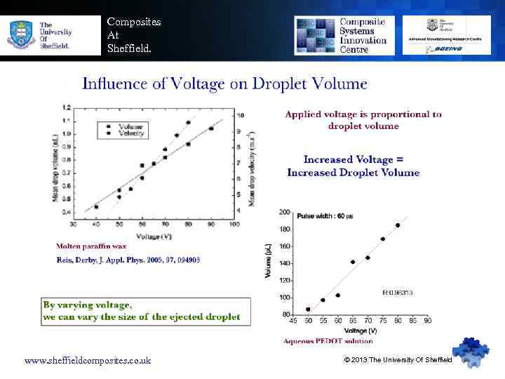 Composites At Sheffield. www. sheffieldcomposites. co. uk © 2013 The University Of Sheffield 